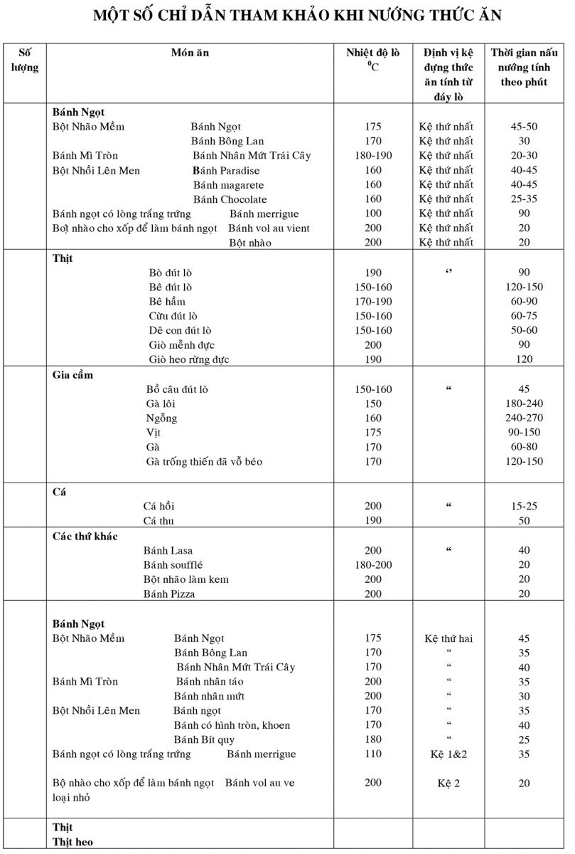 Huong dan su dung lo nuong dien EB-40ERCD3-8C11