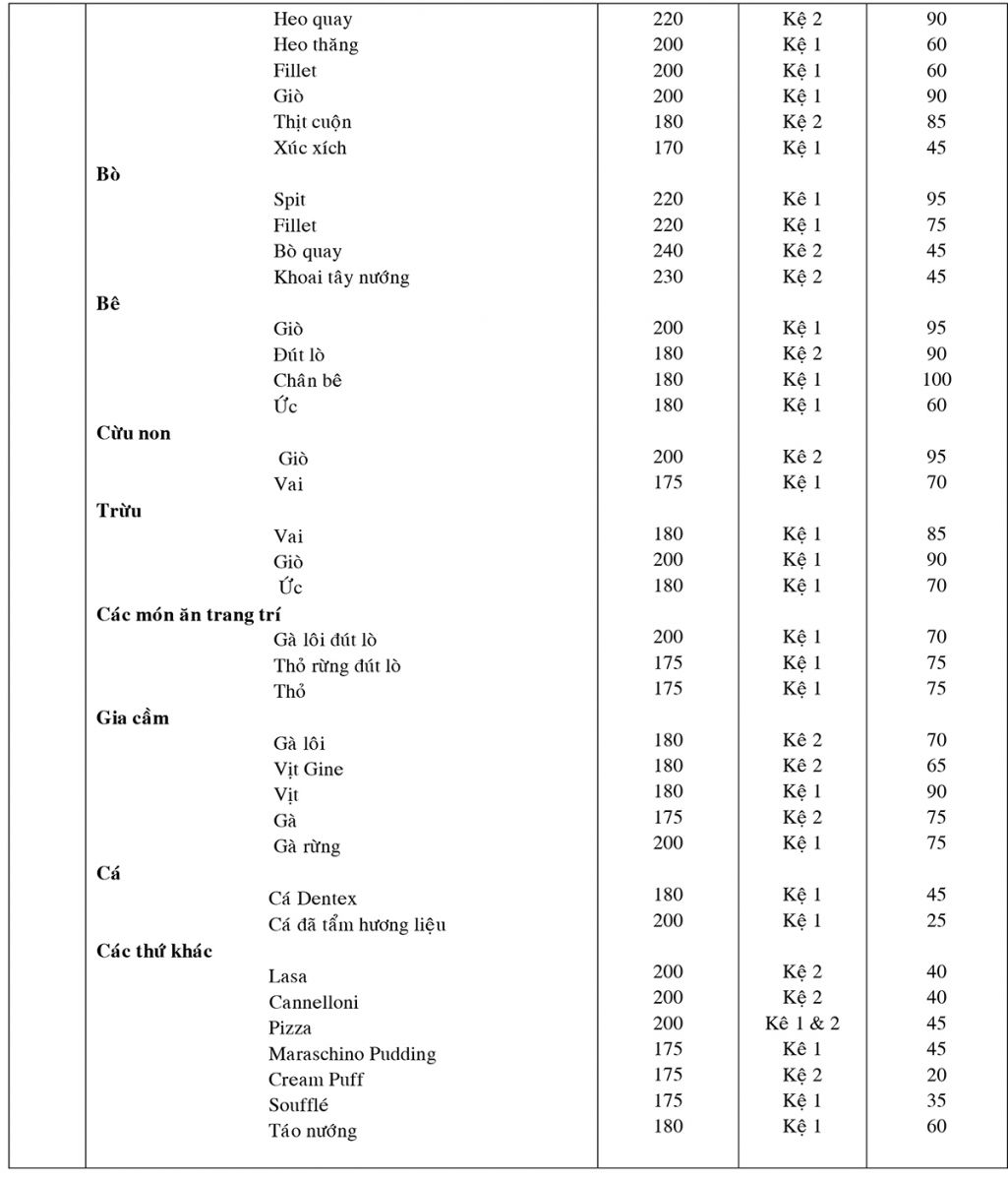 Huong dan su dung lo nuong dien EB-40ERCD3-8C11