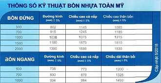 bon-nuoc-nhua-toan-my-500-lit-dung