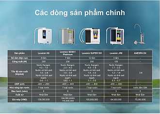 may-loc-nuoc-nhat-ban-leveluk-super-501